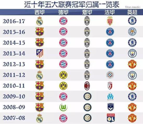 这样的俱乐
